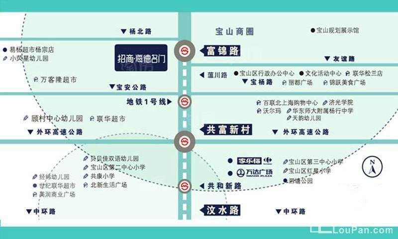 位置图