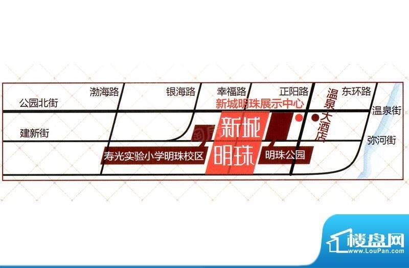 位置图