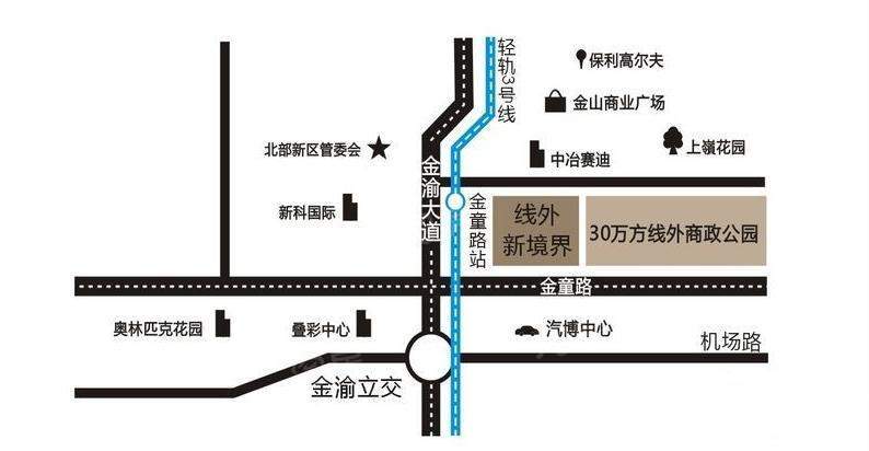位置图