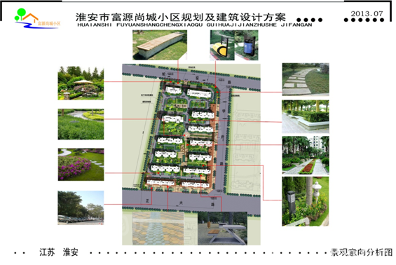 富源尚城位置图