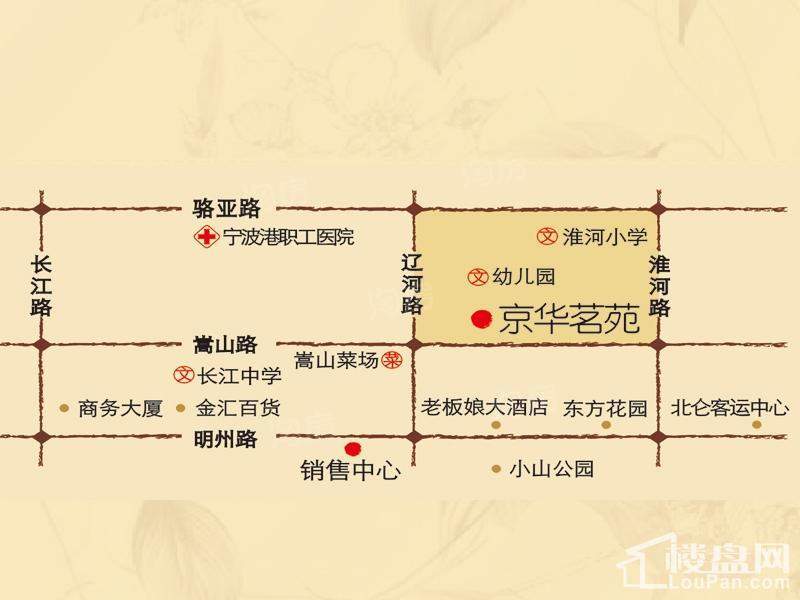 位置图