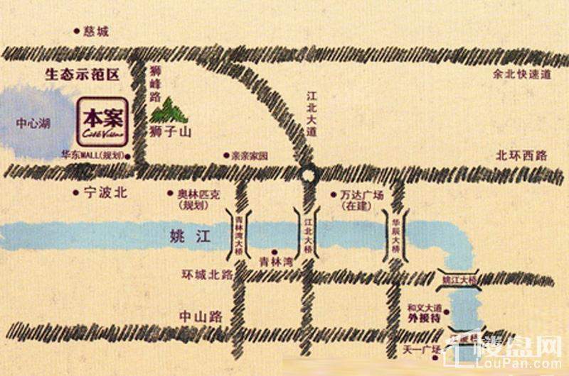 位置图