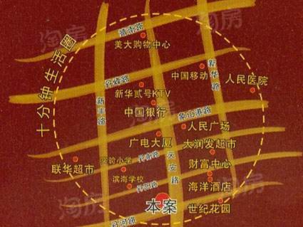 位置图