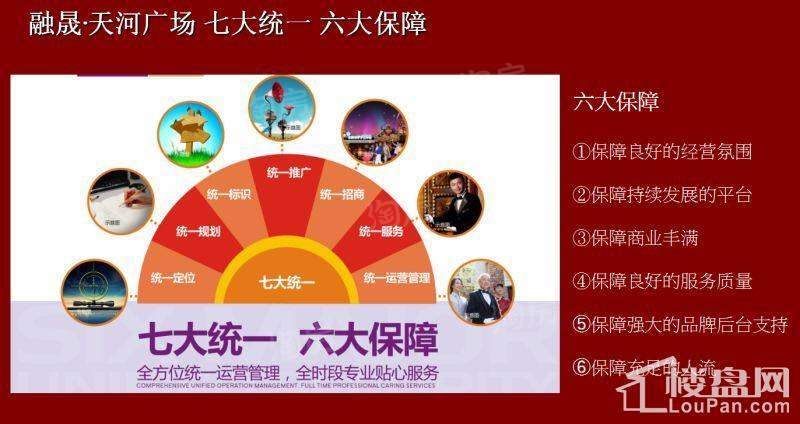 周边配套图