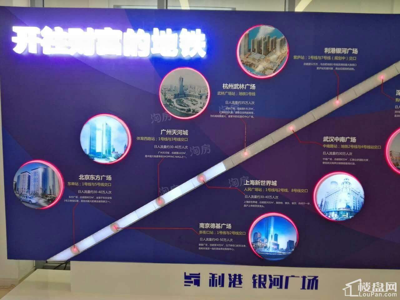 利港银河广场效果图