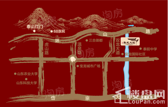 位置图