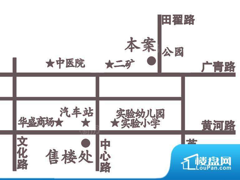 位置图