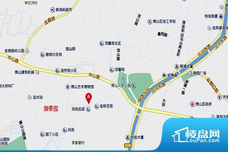 位置图