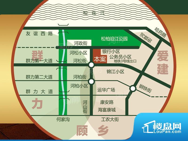 位置图