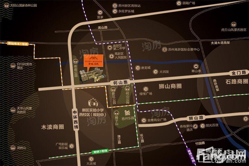 位置图