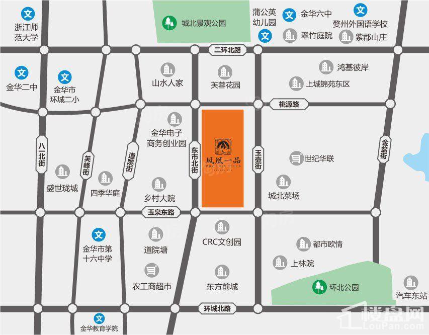 位置图