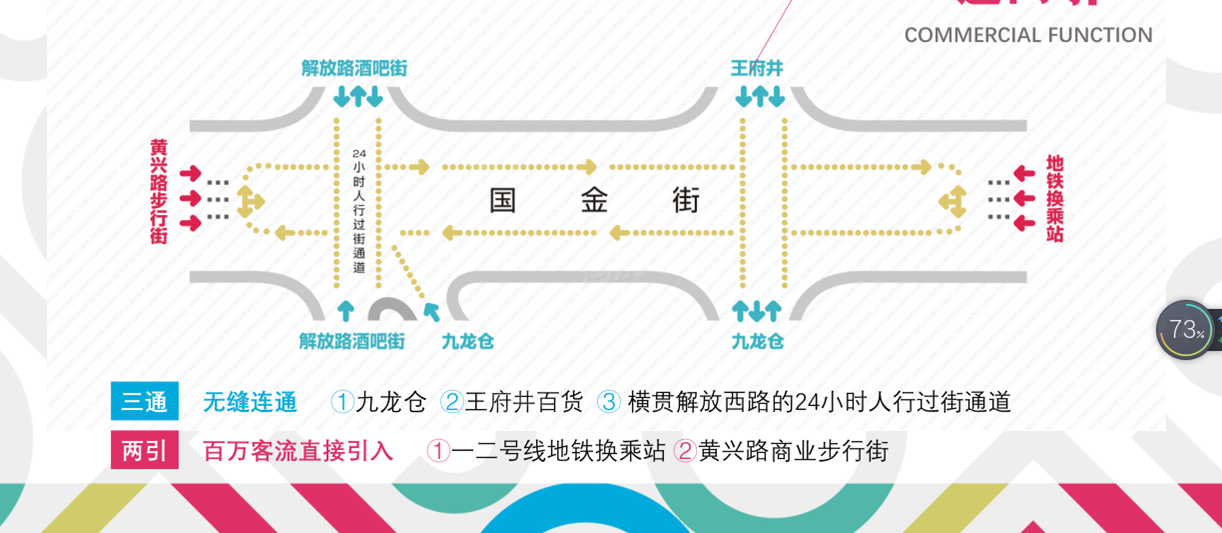 位置图