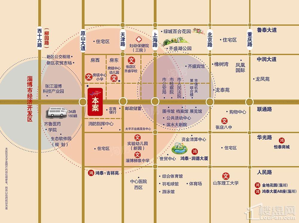 位置图