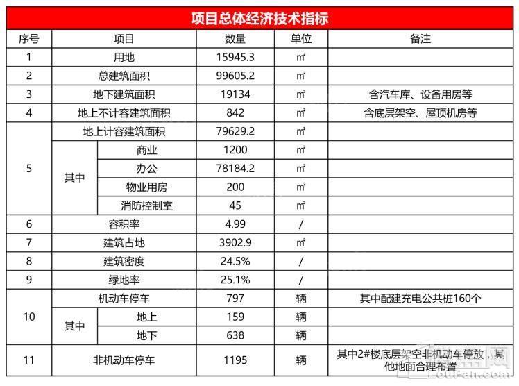 银联广场配套图