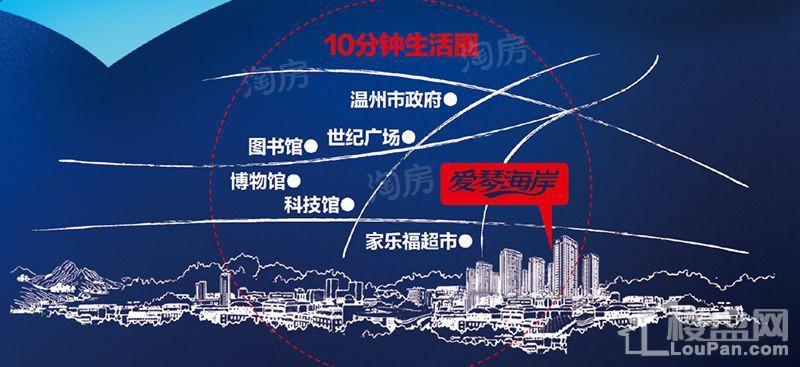 德信·爱琴海岸位置图