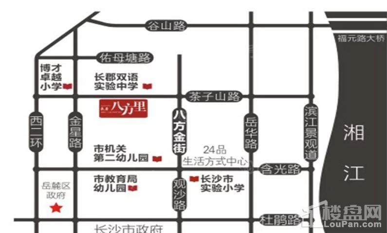 位置图