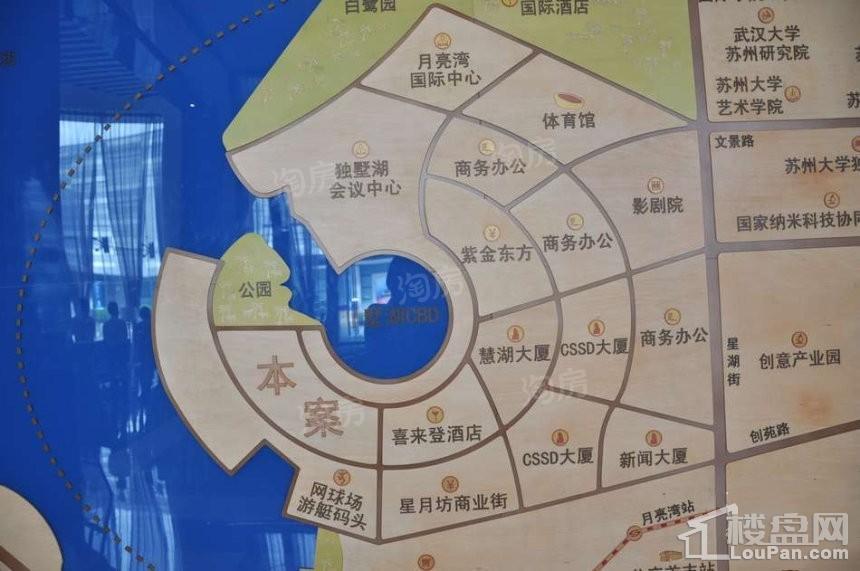 位置图