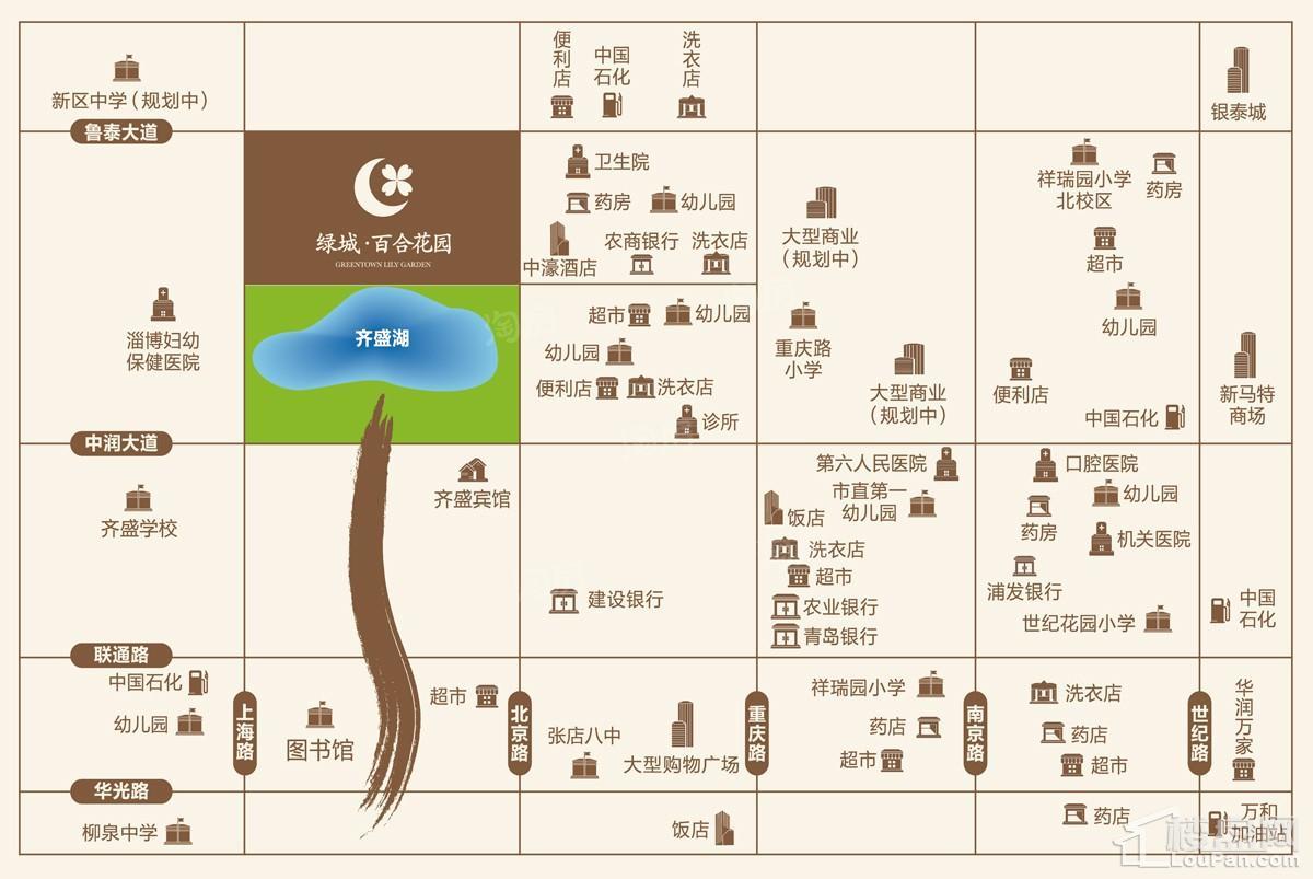 位置图