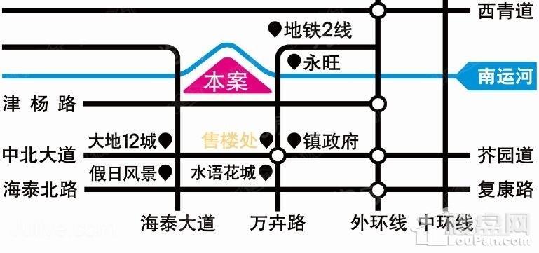 位置图