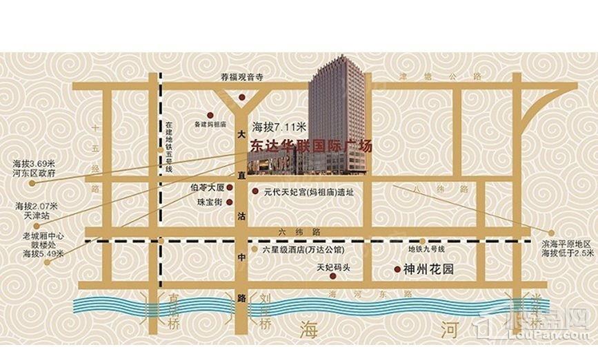 位置图