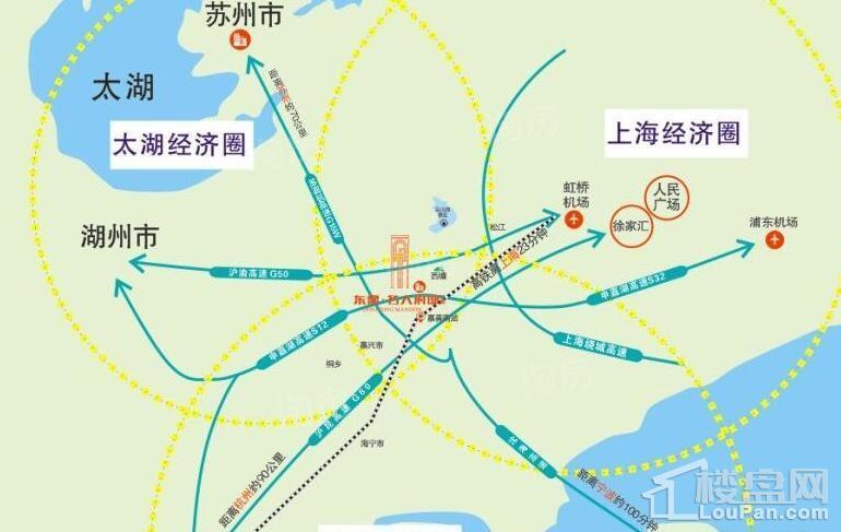 位置图