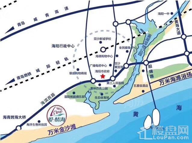 位置图