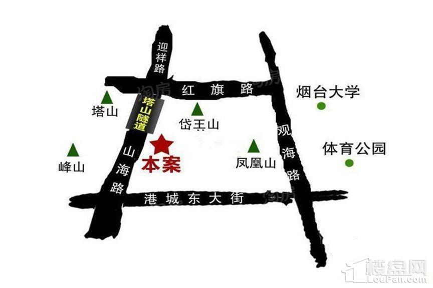 位置图