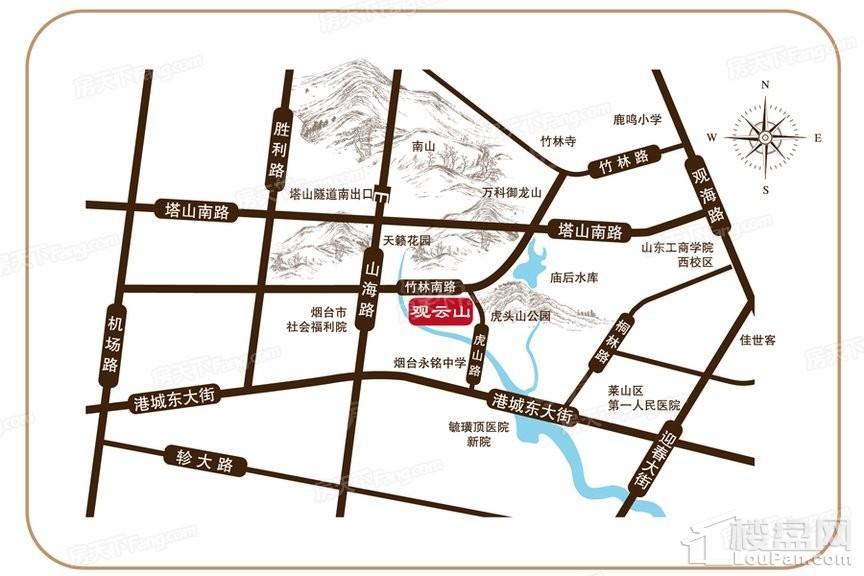 位置图