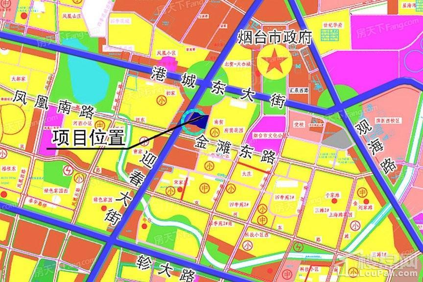 位置图