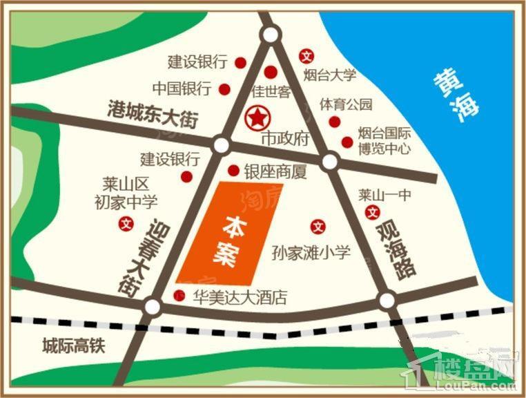 位置图