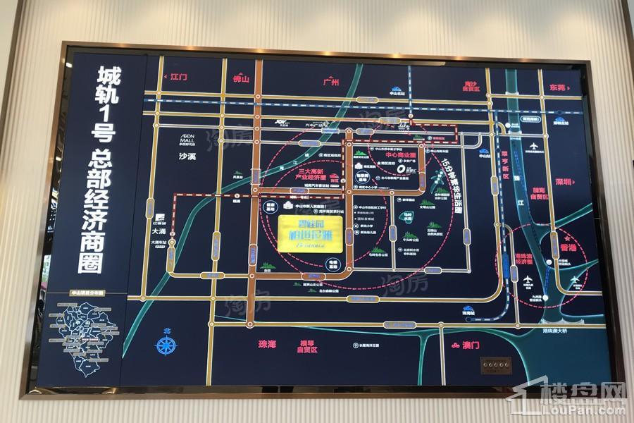 位置图