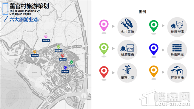 位置图
