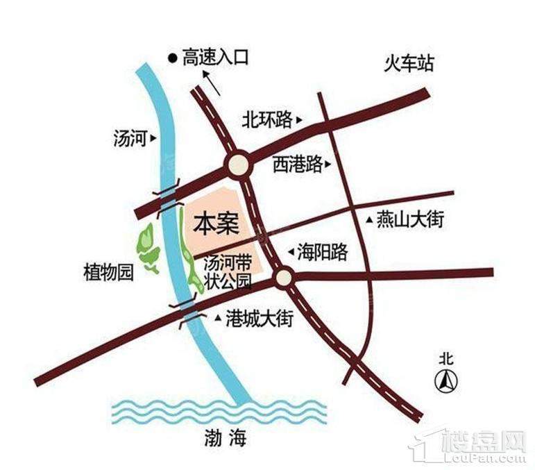 位置图