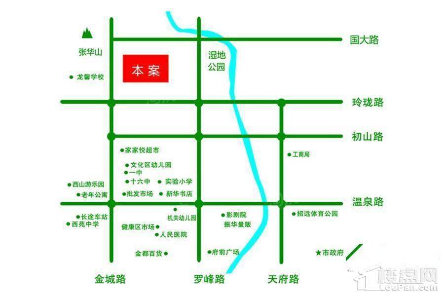 位置图
