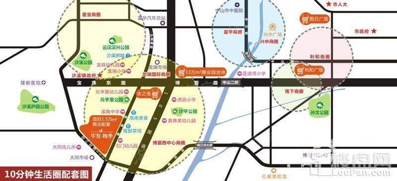 位置图