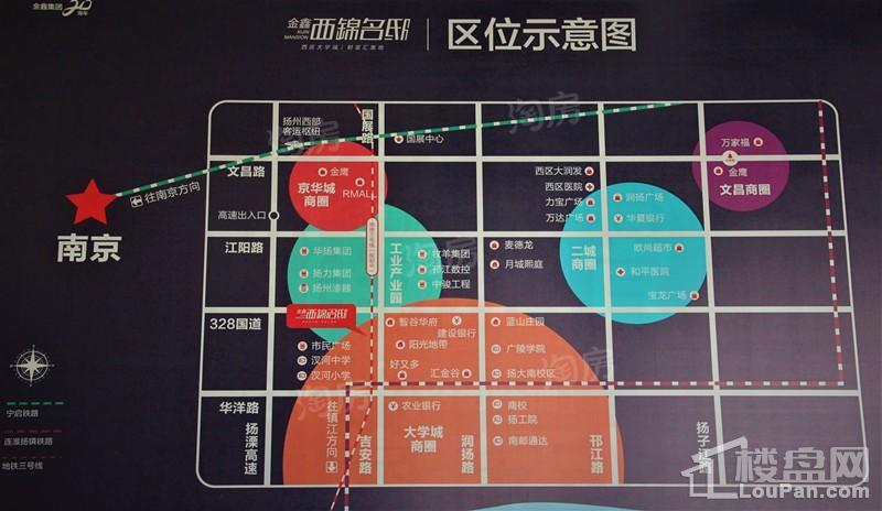 位置图
