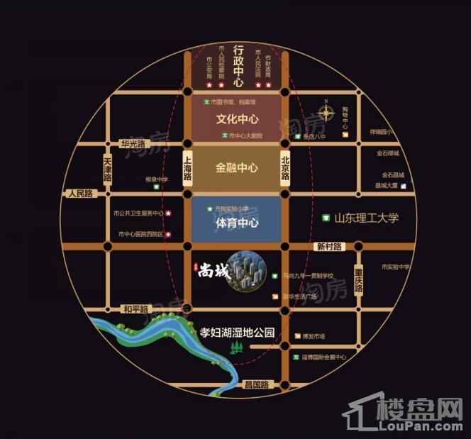 位置图