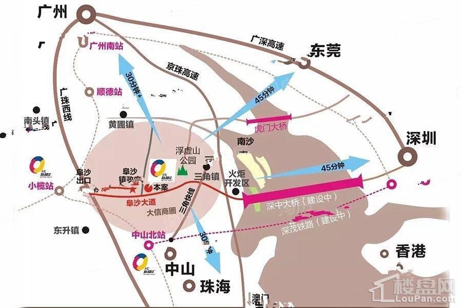 位置图