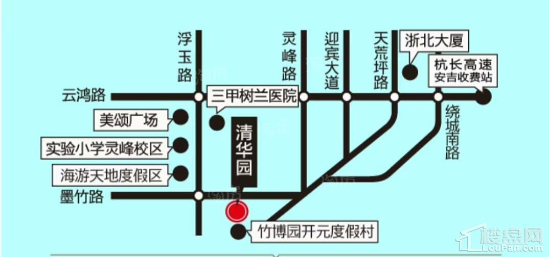 位置图